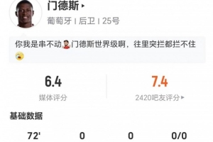 门德斯此役未射门未传关键球 12次对抗成功5次+3次造犯规3次被过 获评6.4分
