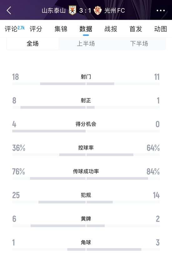 刚果对阵乌兹别克斯坦精彩集锦回放_刚果对阵乌兹别克斯坦录像回放_刚果对阵乌兹别克斯坦无插件直播