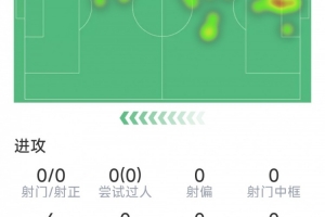 库利巴利本场比赛表现：1次拦截，1次抢断，得分5.1分