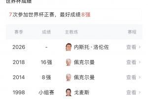 久违了！哥伦比亚2022年未进世界杯决赛圈，本赛季两连胜已提前晋级小组赛