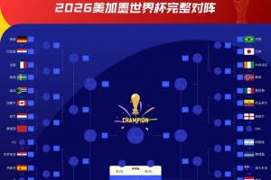 战K组第二！克罗地亚1/16决赛迎战：或对哥伦比亚/葡萄牙！