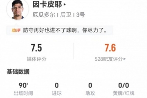 因卡皮耶此役两射零中加一错失良机，贡献两关键传球，四次解围，三次抢断，对抗成功14次，成功率10%。