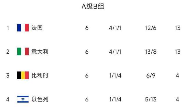 约旦vs阿尔及利亚赛事直播_约旦vs阿尔及利亚精彩集锦回放_约旦vs阿尔及利亚高清直播