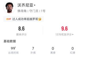 阿根廷险遭加时赛！沃齐尼亚全场表现：7次扑球！3次挡出梅西射门