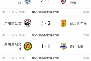中乙赛事总结：贵阳竞技以6分优势击败厦门飞鹭领跑南区，湖北青年星跃升至第二位