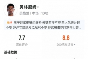 贝林厄姆表现：进1球，送出1次成功过人、1次关键传球，抢断3次，得分7.7