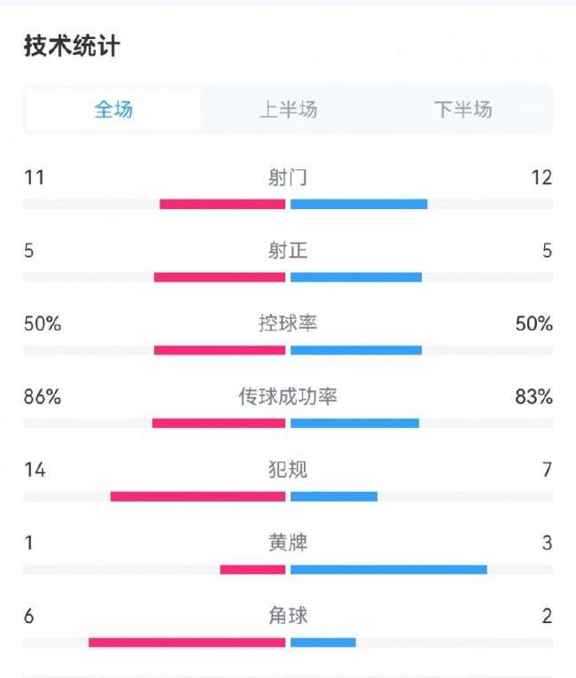 克罗地亚对阵加纳免费观看直播在线_克罗地亚对阵加纳高清直播_克罗地亚对阵加纳比分预测