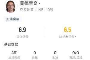 莫德里奇40岁半场表现：触球63次，射门1次未中，丢球权8次