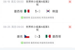 墨西哥2分钟内连丢2球！本届赛事前4战全胜且零失球，与英格兰对决时2分钟内丢2球