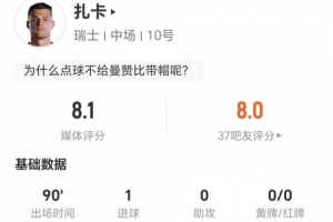 点射制胜！扎卡本场比赛送出2次关键传球及7次长传，成功5次，还贡献2次抢断和2次制造犯规，对抗成功6次。