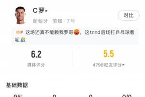 徐亮表示：葡萄牙失利与C罗关系不大，梅西昨天的考验似乎更简单
