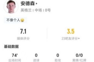 安德森此役4射不中+11次丢球权 3次抢断3次制造犯规+15次对抗成功 得分7.1分