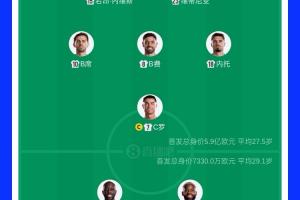 实力悬殊明显！首发球员身价差距：葡萄牙5.9亿欧，民主刚果7330万欧