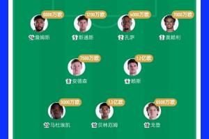7亿欧元对2.8亿欧元！英格兰两位亿元先生首发 格瓦迪奥尔7000万欧元出战