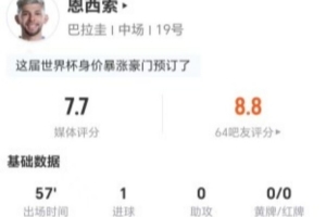 恩西索此役三射两中一球+一失良机，贡献一次关键传球+五次对抗成功，得分7.7分