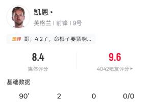 凯恩全场表现抢眼:7次射门3次命中2球入账,35次触球,2次关键传球