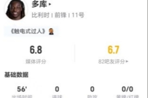 多库此场两射一正加三过人两成功，两关键传球加十丢球权，评分6.8分