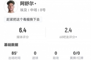 阿舒尔此役三射零中一失良机 两次关键传球+九次对抗五次成功+三次制造犯规 得6.4分