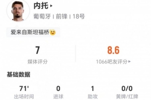 内托本场贡献1次助攻、0次射门，传球4次成功2次，对抗4次成功1次，造犯规1次，总分7分