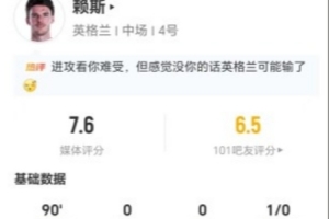 赖斯此役三射零中+16次失球权 6次关键传球+9次对抗成功 得分7.6分