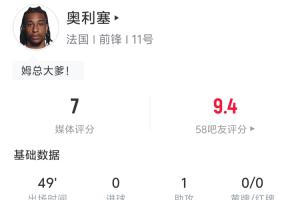 奥利塞半场助攻连连：关键传球助攻1次，尝试突破3次成功2次