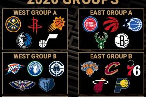 新赛季NBA分组揭晓:湖人、勇士、马刺分在一组,尼克斯、热火、骑士同组