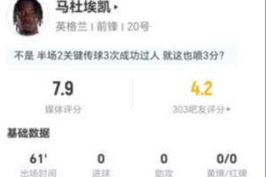 马杜埃凯此役两射不中贡献3次关键传球，4次突破3次成功，丢球权13次，获评7.9分