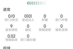 拉波尔特此役表现：8次解围，3次拦截，8次对抗成功6次，评分7.8分