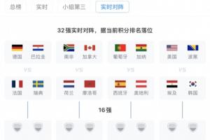 韩国若以小组第三身份晋级，将挑战G组头名，很可能对阵埃及，胜率为46%。