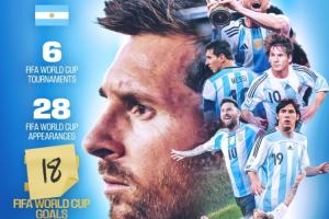 FIFA官方更新海报，用“18”补丁遮掩梅西17进球