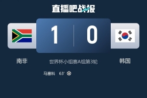 韩媒称：韩国队失去出线主导权，26日最早至27日揭晓是否晋级