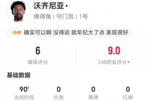 40岁佛得角守门员沃齐尼亚此役零扑救+一记高球拦截+两次解围 被评6分